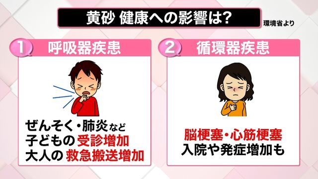 黄砂が与える健康への影響