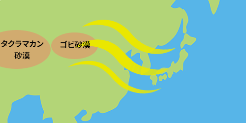 黄砂が日本に着く流れ